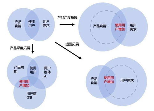 產(chǎn)品經(jīng)理必讀 如何精準(zhǔn)獲取真實(shí)用戶需求與體驗(yàn)，驅(qū)動(dòng)高效開發(fā)