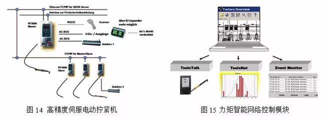 汽車總裝工藝技術(shù)應(yīng)用趨勢與研究開發(fā)