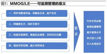 物流產(chǎn)品網(wǎng) 市場(chǎng)研究視角下的開發(fā)策略與資訊價(jià)值