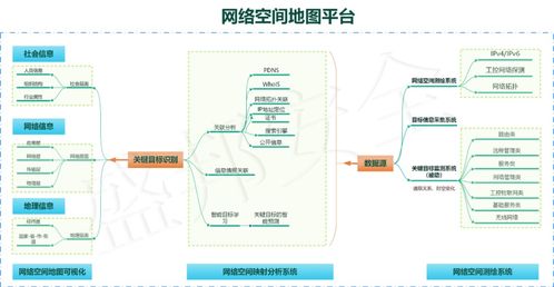權(quán)威認(rèn)證的網(wǎng)絡(luò)空間測(cè)繪技術(shù) 核心特征與開發(fā)路徑探析